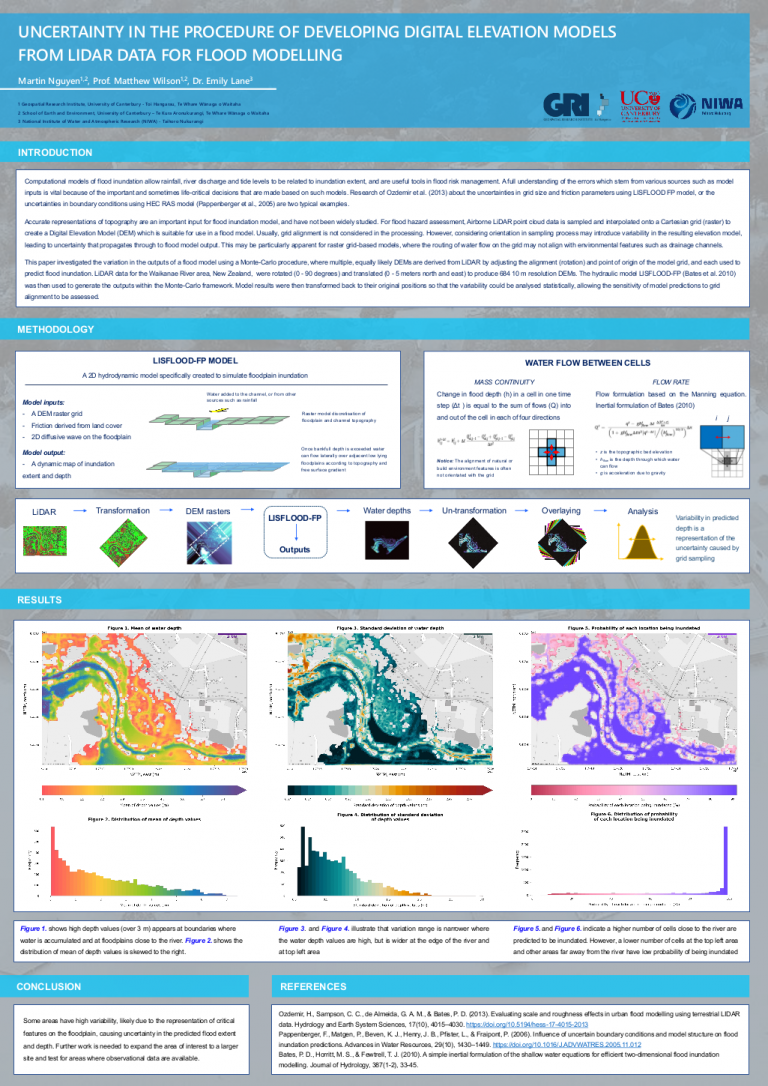 PhD Student Martin Nguyen Wins 2nd Prize for Best Poster at Waterways ...